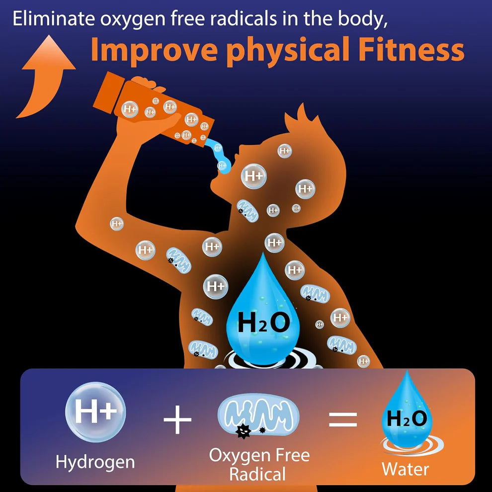 Hydrokind - Hydrogen Water Bottles
